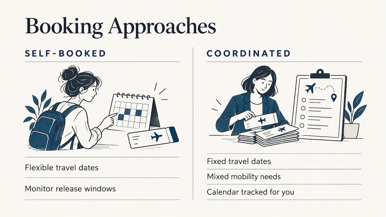 Noble Voyages perspective: when bespoke coordination is worth it — overview diagram