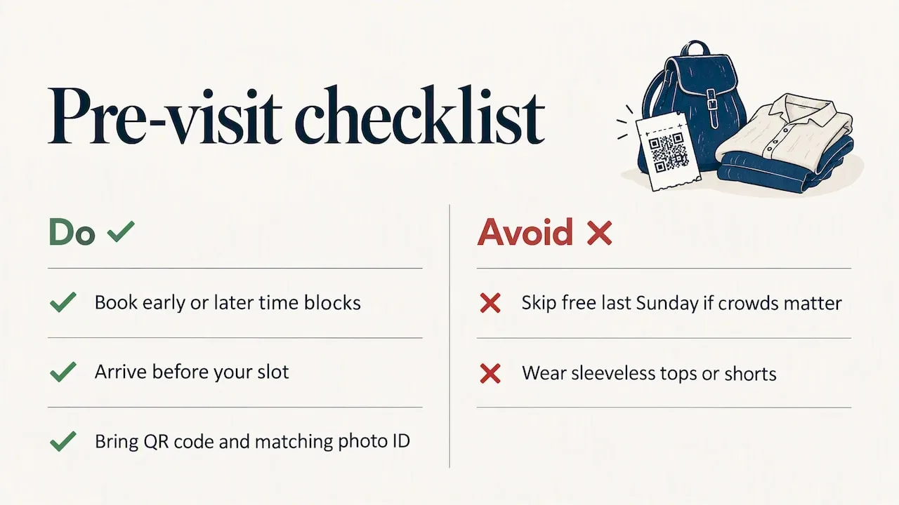 Your pre-visit checklist — overview diagram